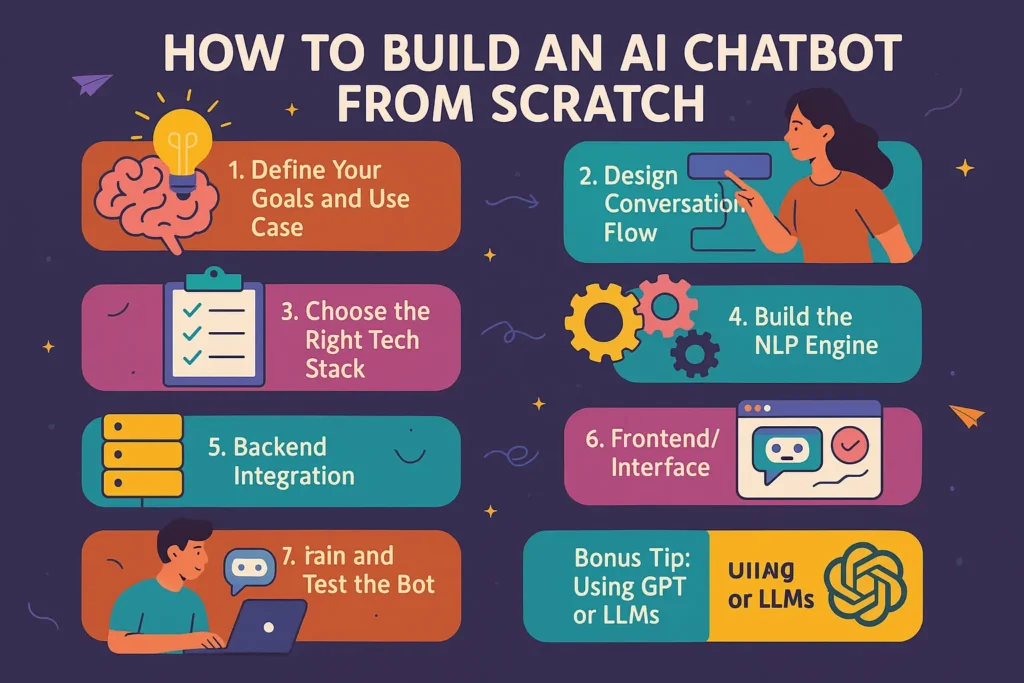 Build an AI Chatbot from Scratch