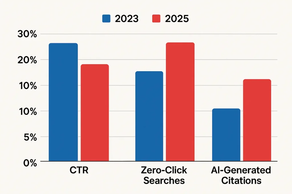 Google AI Overviews SEO Impact