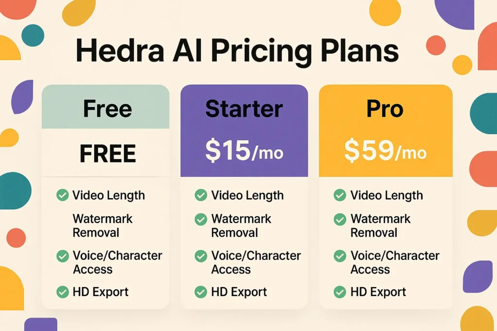How Much Does Hedra AI Cost