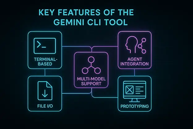 Key Features of the Gemini CLI Tool