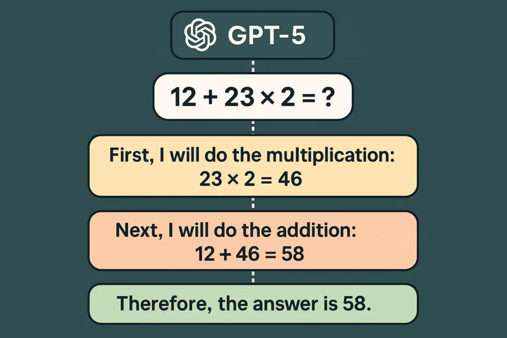 Chain-of-Thought Reasoning