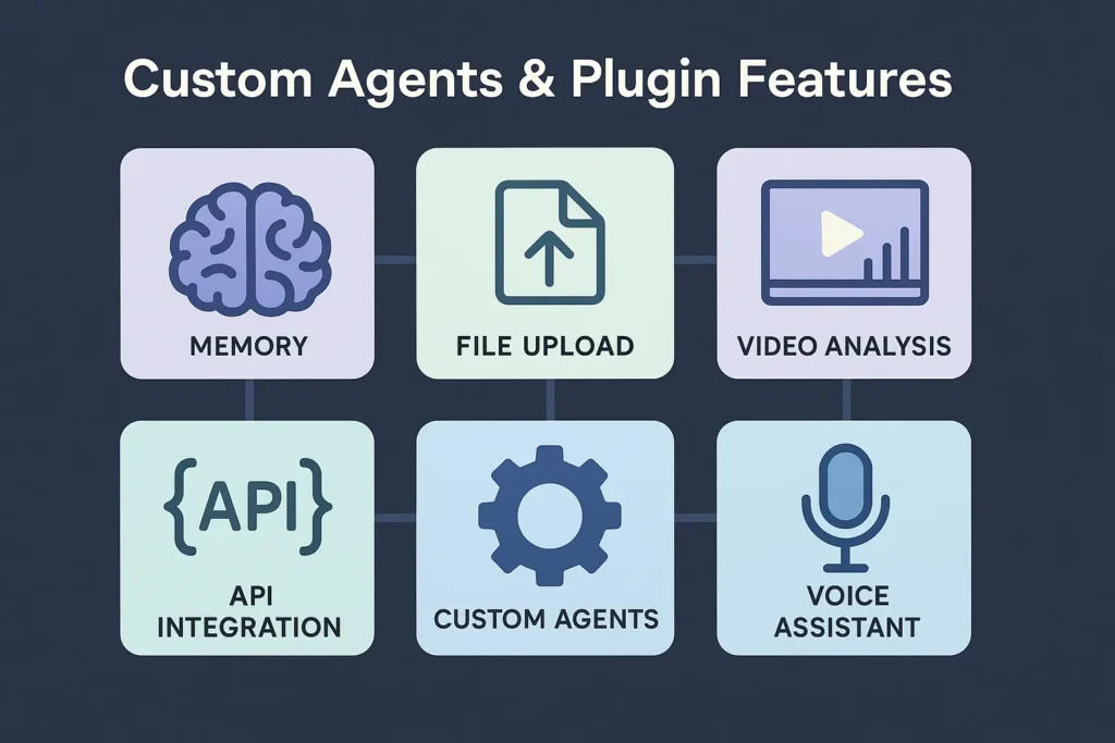 Custom Agents & Plugin Features