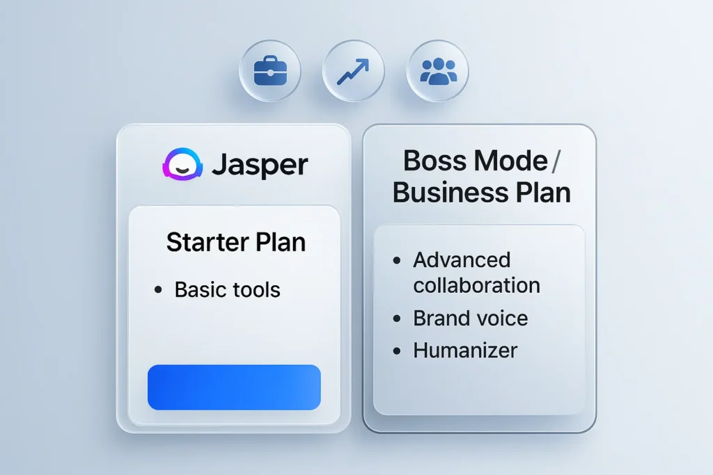 Jasper AI Pricing & Business Plans