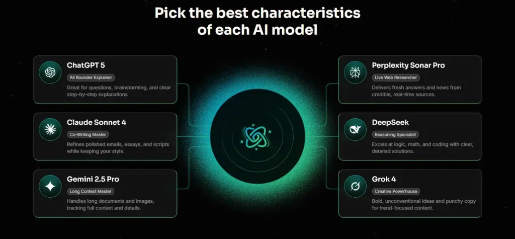 Limitations of AI Fiesta
