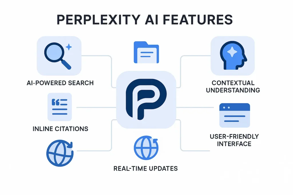 Perplexity AI Features