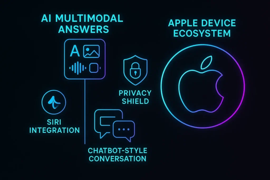 features of Apple search engine