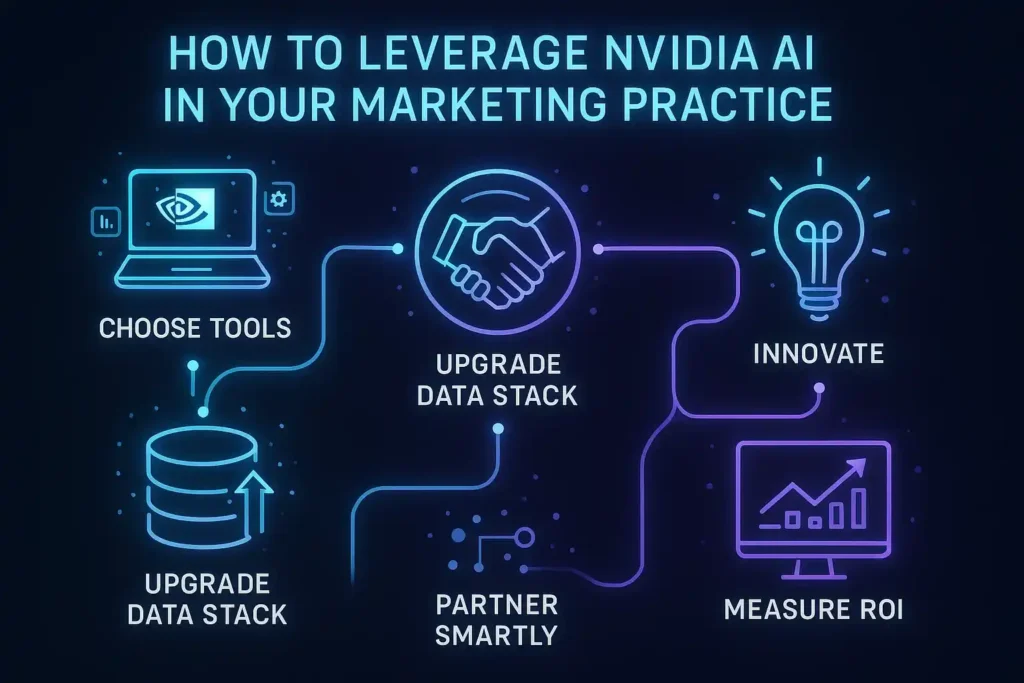 How to Leverage NVIDIA AI in Your Marketing Practice