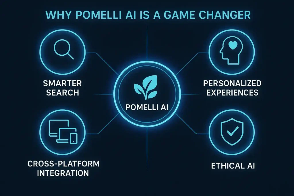 Why Does Pomelli AI Matters