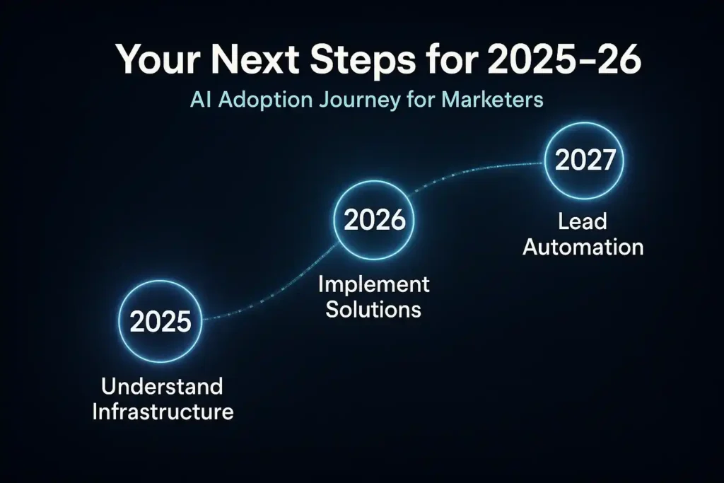 Your Next Steps for 2025–26
