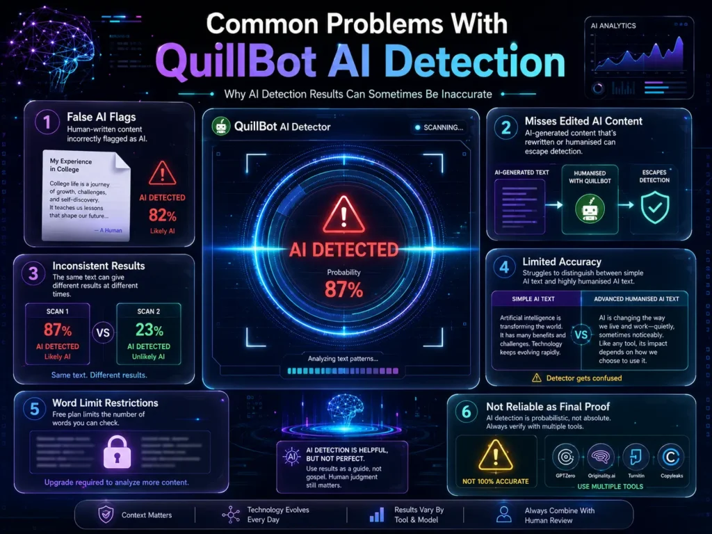 Common Problems With QuillBot AI Detection